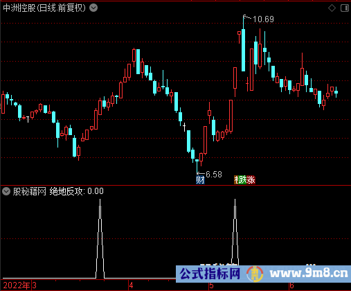 绝地反攻选股公式