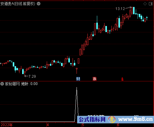 地针选股公式