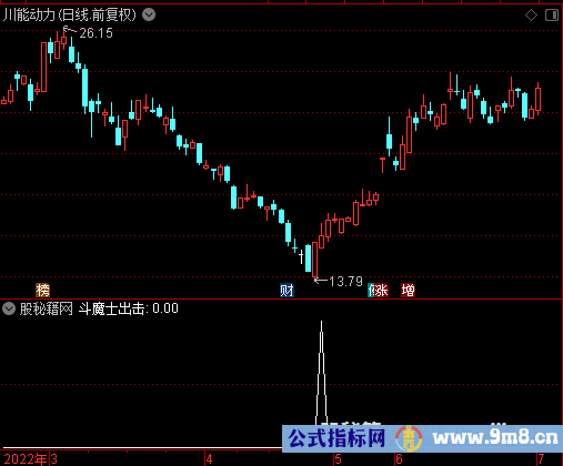 斗魔士出击选股公式