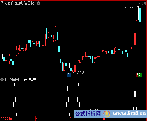 速升选股公式