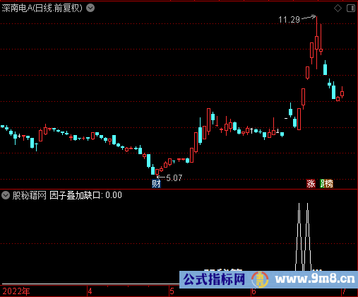 因子叠加缺口选股公式