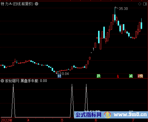 黑盘手牛股选股公式