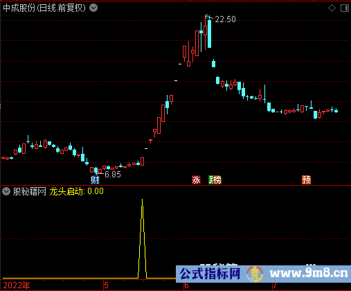 龙头启动选股公式