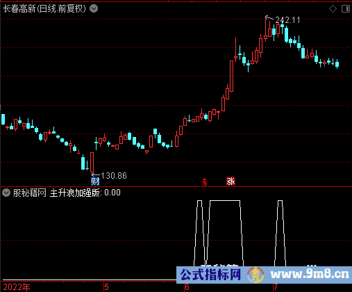 主升浪加强版选股公式