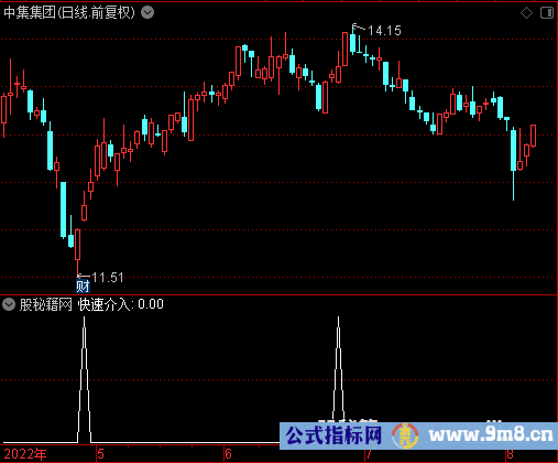 快速介入选股公式