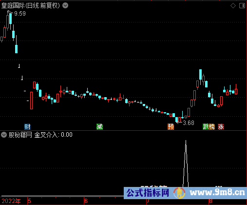 金叉介入选股公式