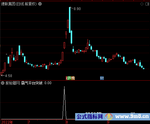 霸气平台突破选股公式