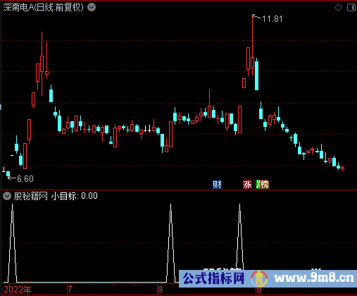小目标选股公式