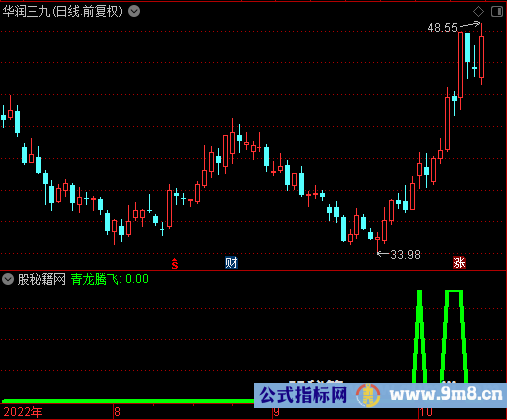 青龙腾飞选股公式