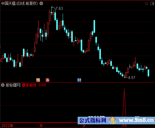 暴涨前夜选股公式