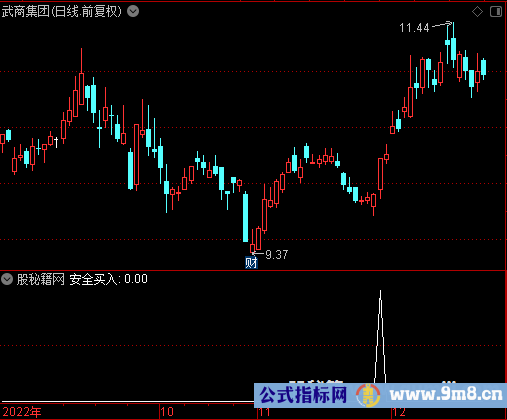 安全买入选股公式