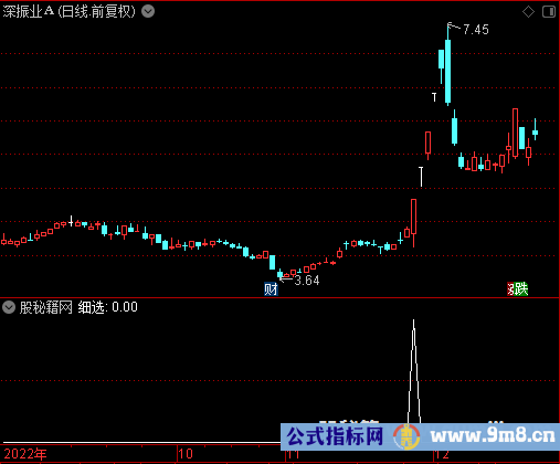 细选选股公式