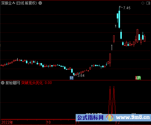 突破龙头优化选股公式