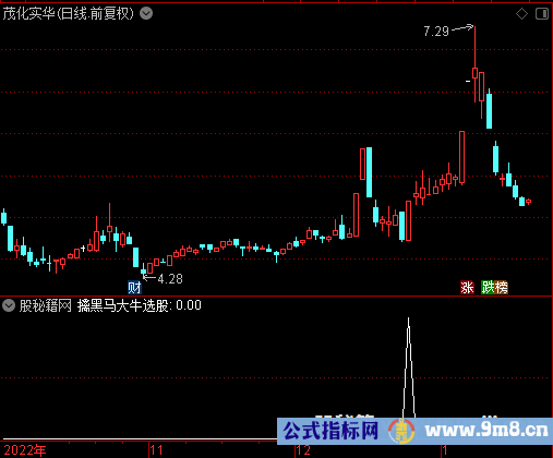 擒黑马大牛选股公式
