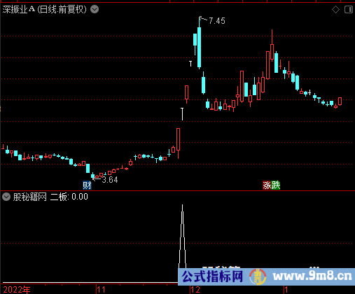 一进二神器选股公式