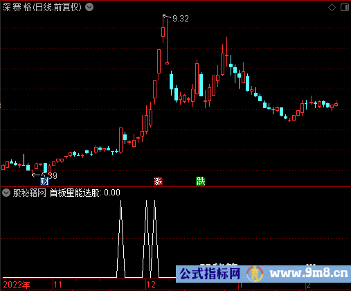 首板大单选股公式