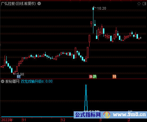 双龙戏轴选股公式
