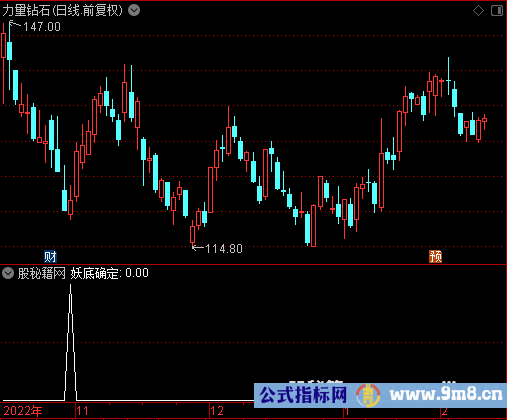妖底确定选股公式