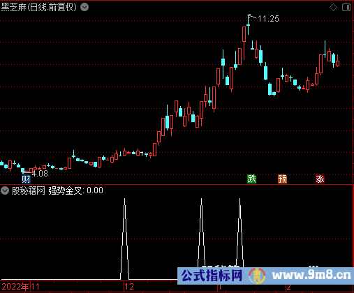 强势金叉选股公式