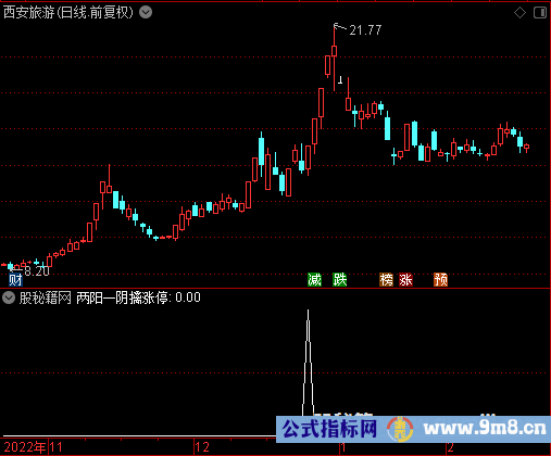 两阳一阴擒涨停选股公式