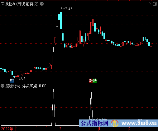 爆发买点选股公式