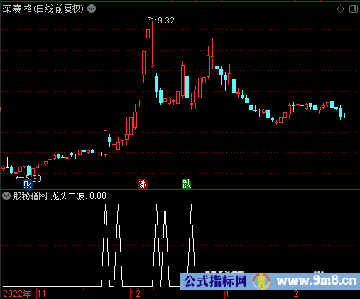 龙头二波选股公式