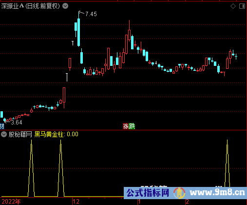 黑马黄金柱选股公式