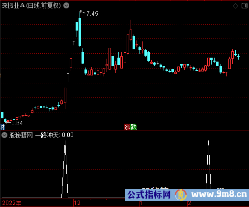 一路冲天选股公式