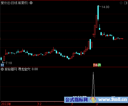 寻龙定穴选股公式