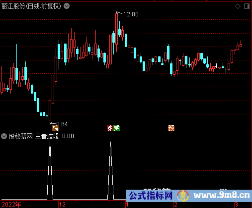 王者波段选股公式