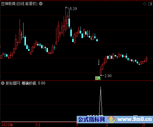 金牛精确抄底选股公式
