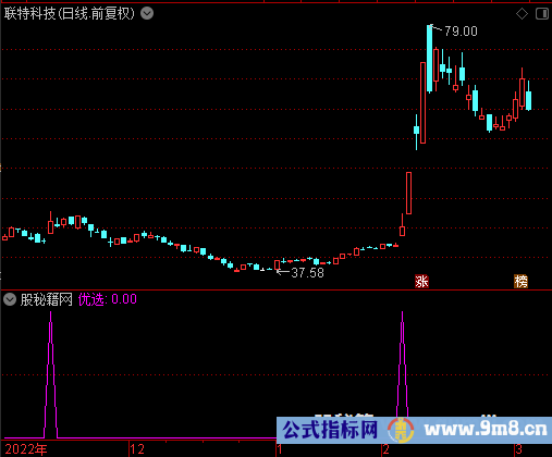 竞价优选选股公式