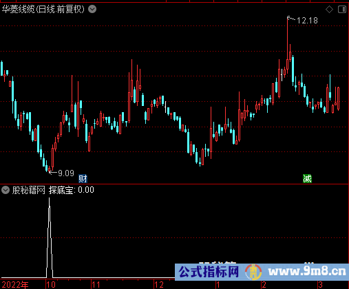 探底宝选股公式