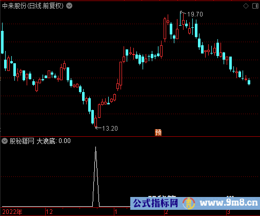 大浪底选股公式