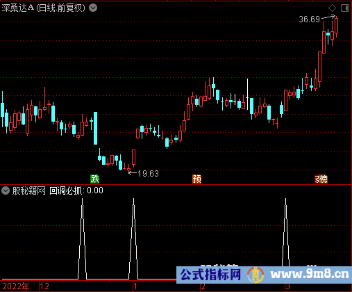 回调必抓选股公式
