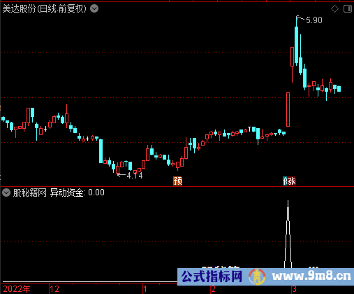 异动资金选股公式