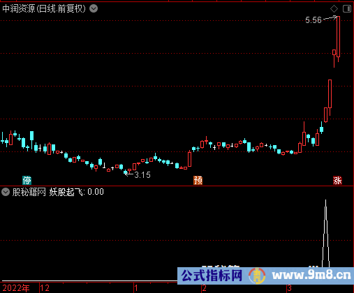 快牛5号选股公式