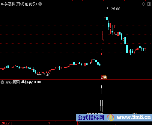 牛熊趋势共振选股公式