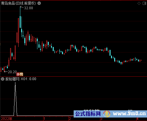 N字形态选股公式