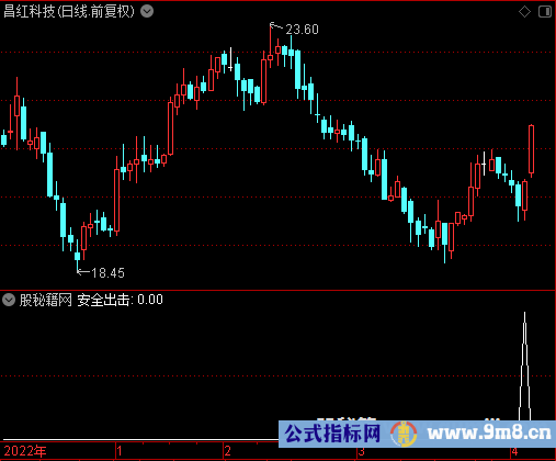 安全出击选股公式