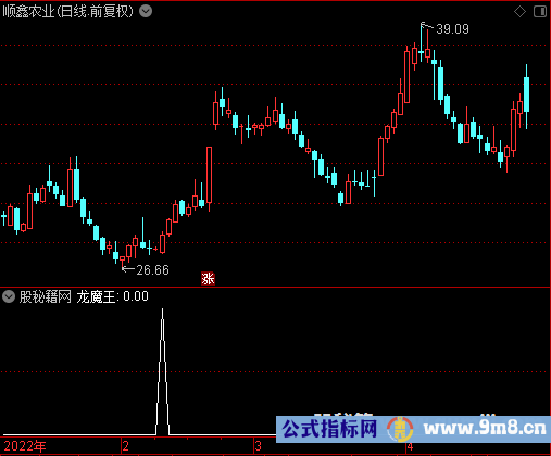 龙魔王选股公式