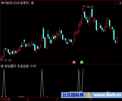 天龙出击选股公式