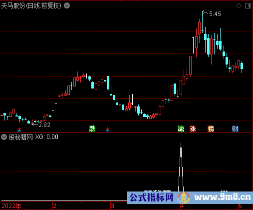 倍量量柱主升选股公式