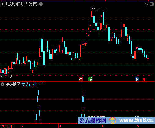 龙头起涨选股公式