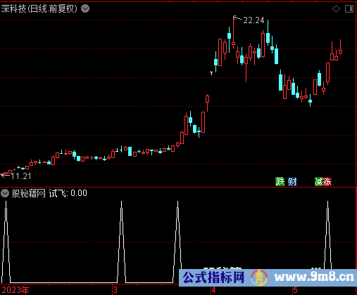 试飞选股公式