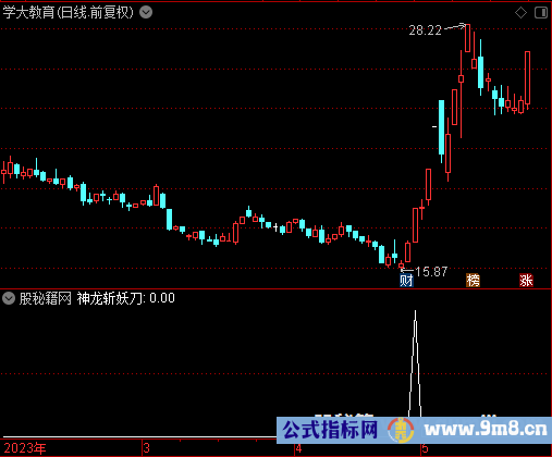 神龙斩妖刀选股公式