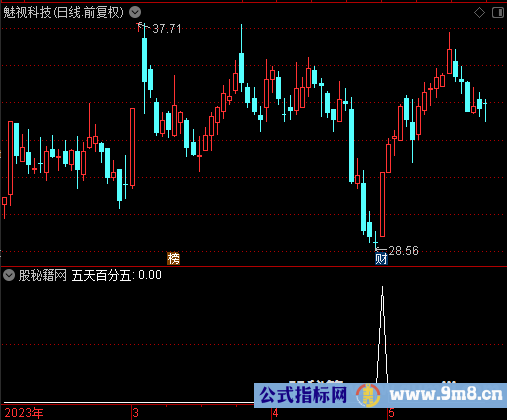 五天百分五选股公式