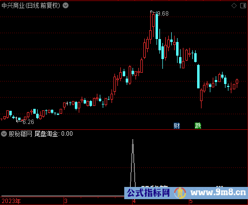 尾盘淘金选股公式