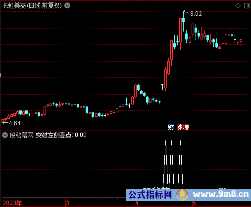 突破左侧高点选股公式