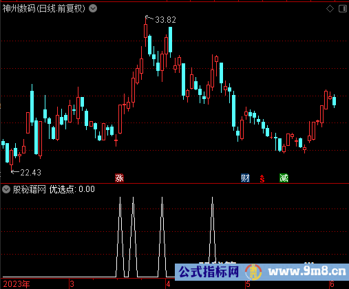 优选点选股公式